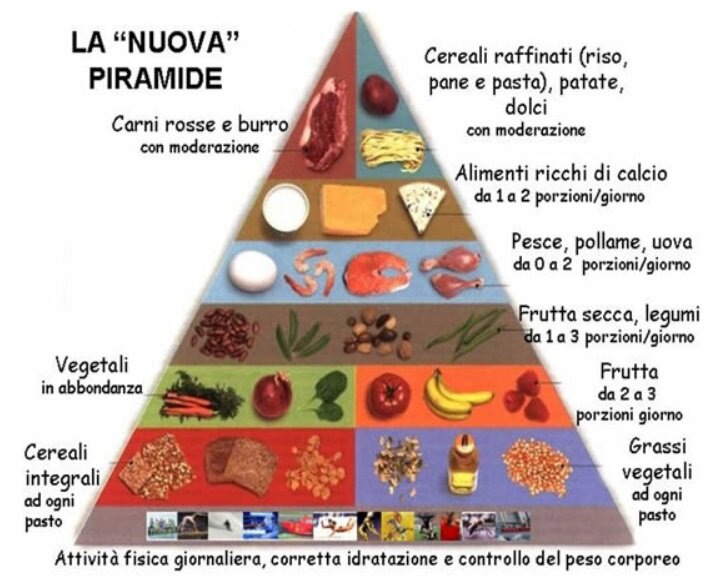 dentista genova alimentazione dentista genova alimentazione
